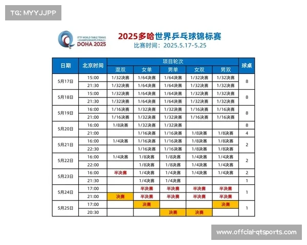 2025年乒乓球世锦赛冠军荣耀时刻震撼全场谱写辉煌传奇