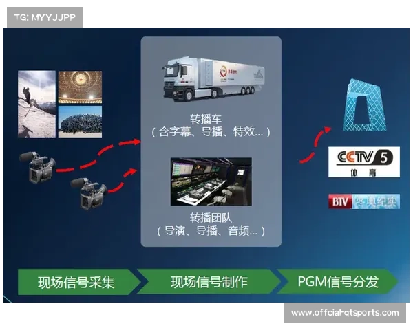 多网聚合传输技术成熟,保障广播级信号高质量上云。 多网聚合传输技术成熟,保障广播级信号高质量上云。